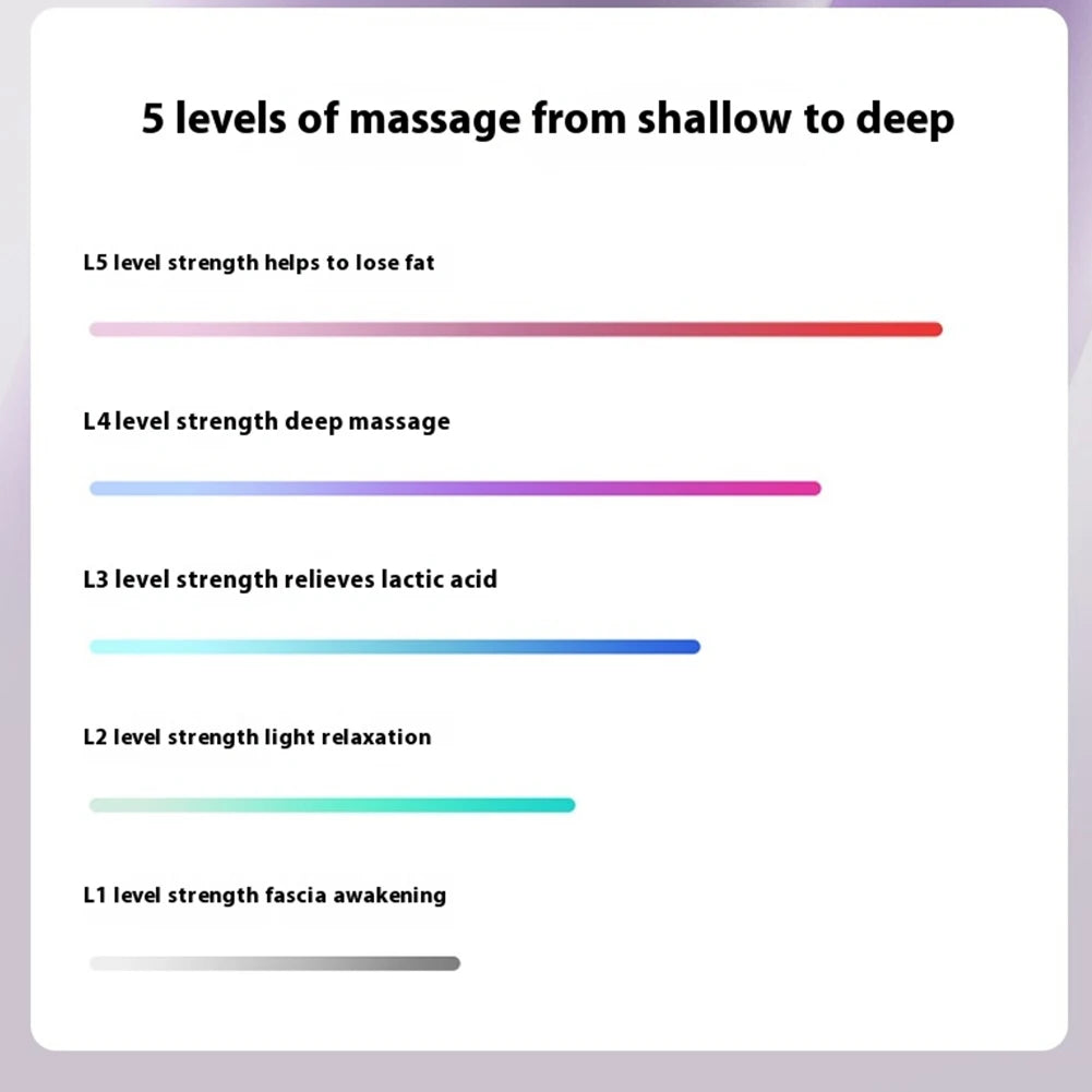 APWIKOGER Full Body Fascia Ring Massage Gun With 5 Modes