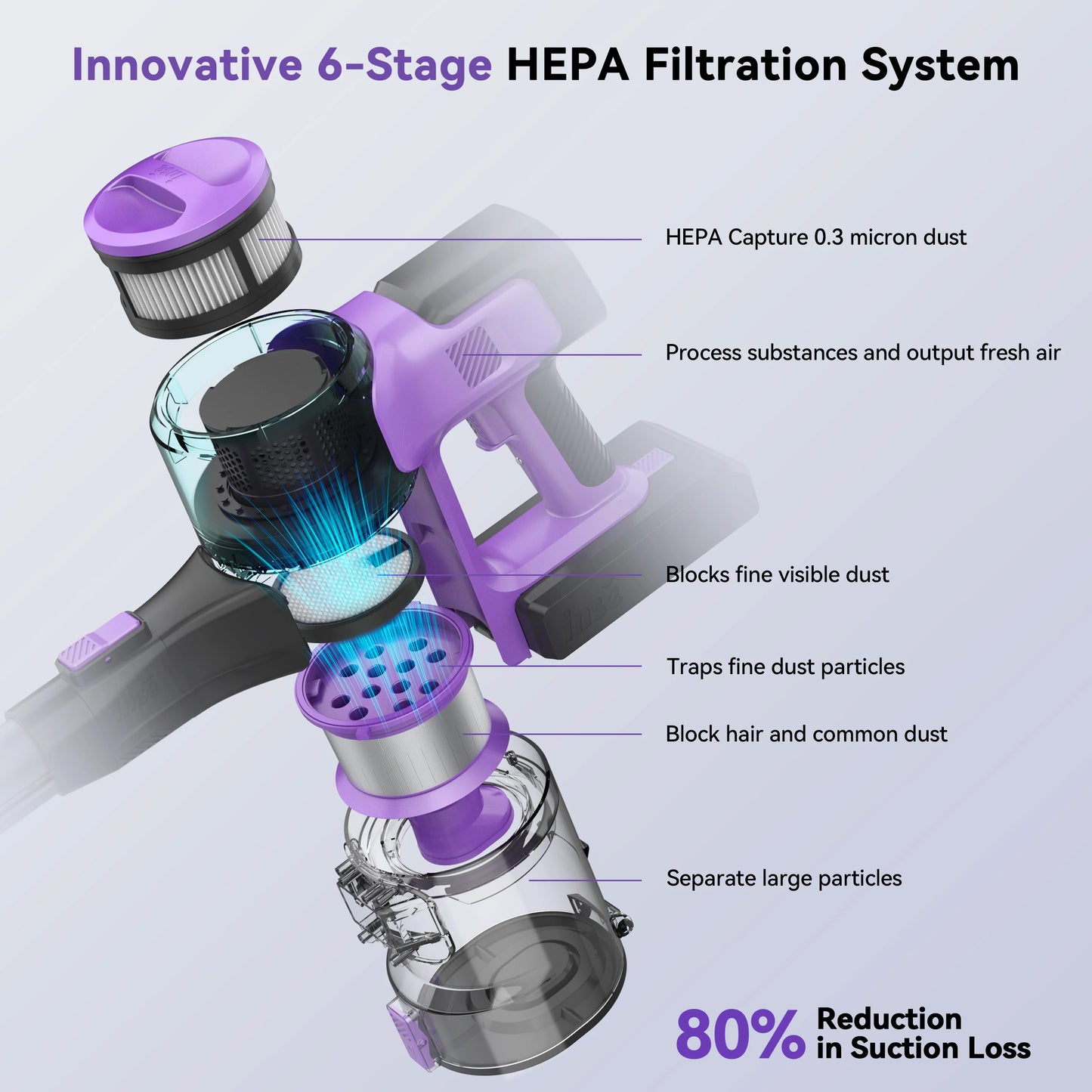 S10/S10X/S10P 45Kpa Powerful Suction Cordless Vacuum Cleaner, 1.2L Dust Box, 2 Batteries for Floor,Carpet&Pet Hair