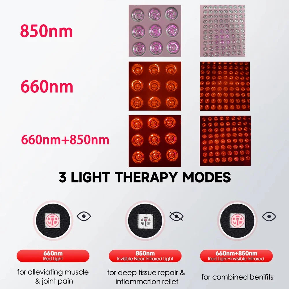Astarexin Light Therapy Panel LED for Anti-Inflammatory Skin Care