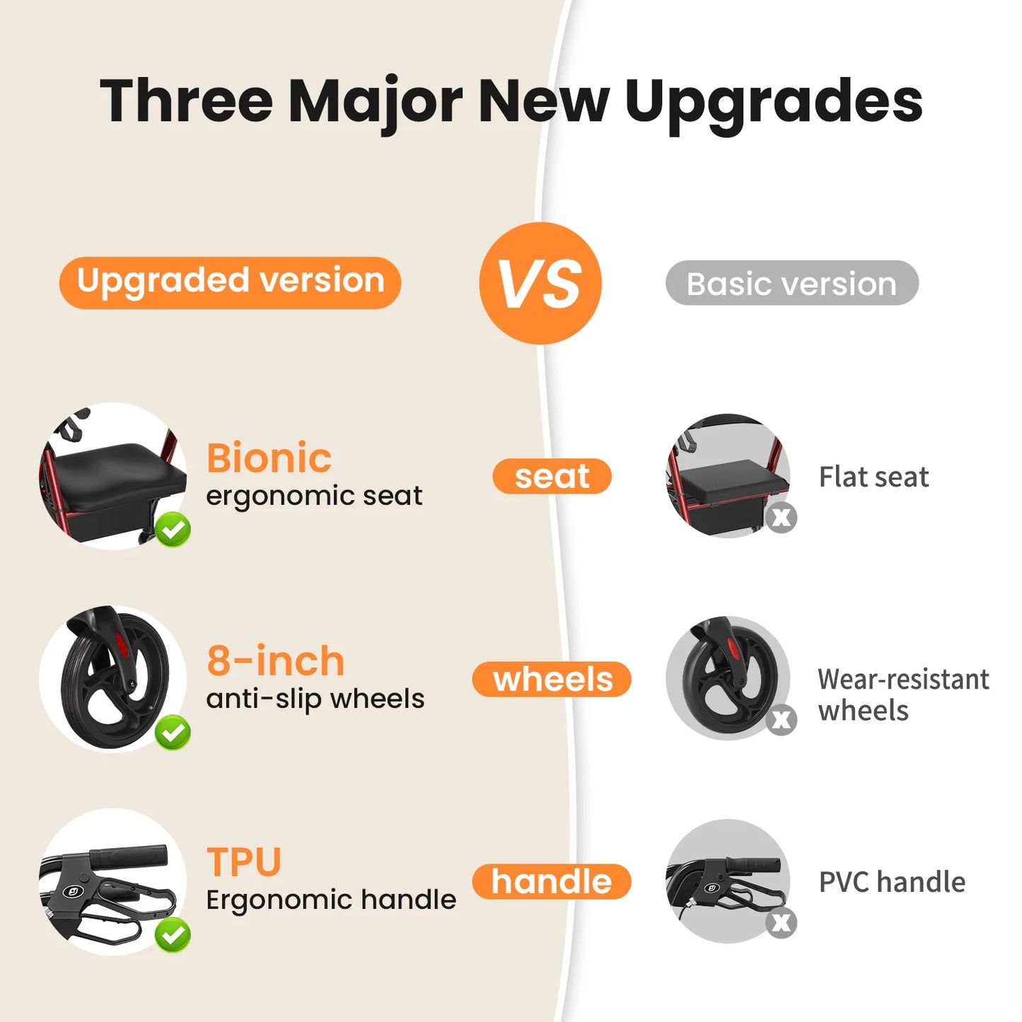 Maidesite Rollator Walker For Seniors Seat And 8 Inch Wheels