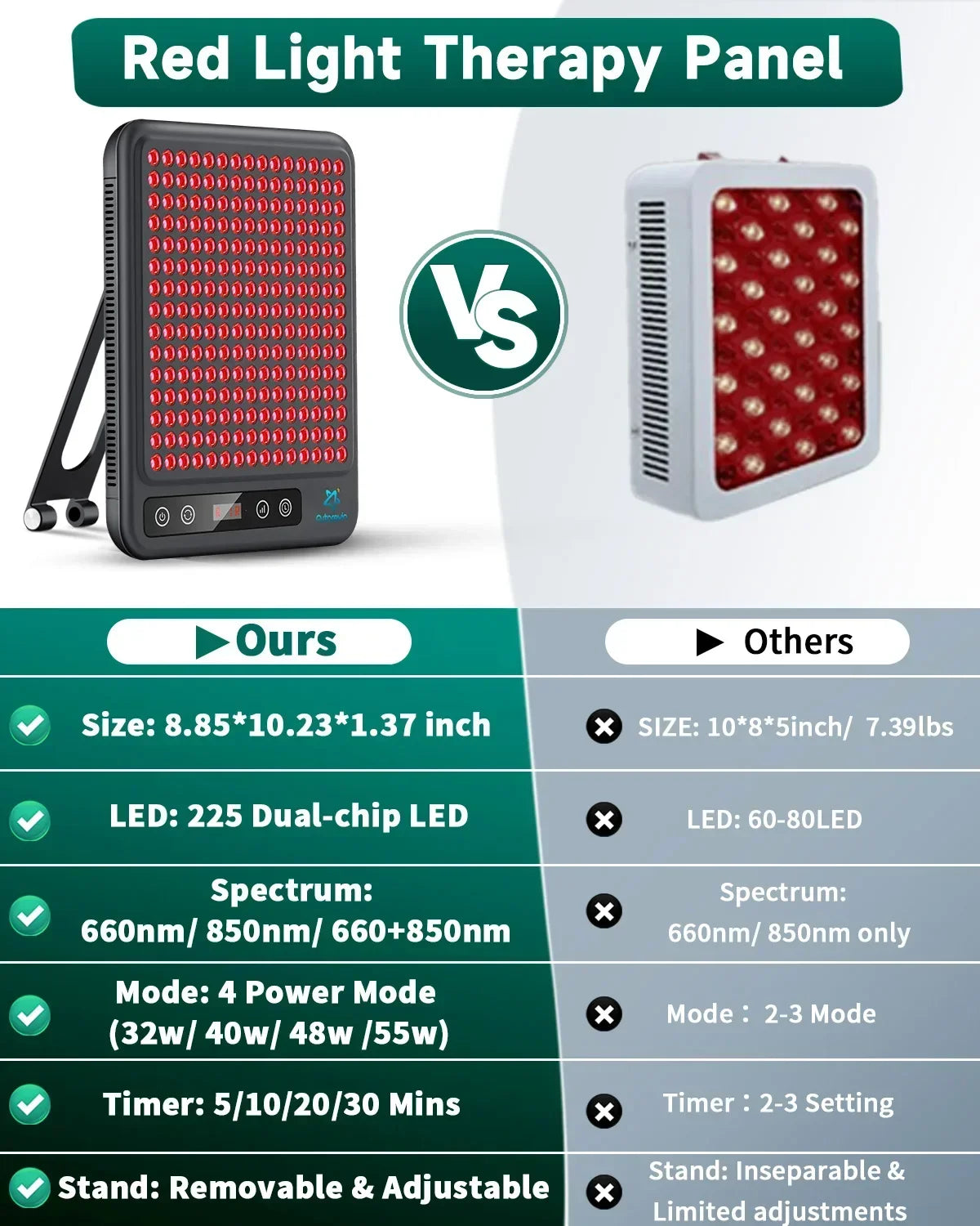 Astarexin Light Therapy Panel LED for Anti-Inflammatory Skin Care