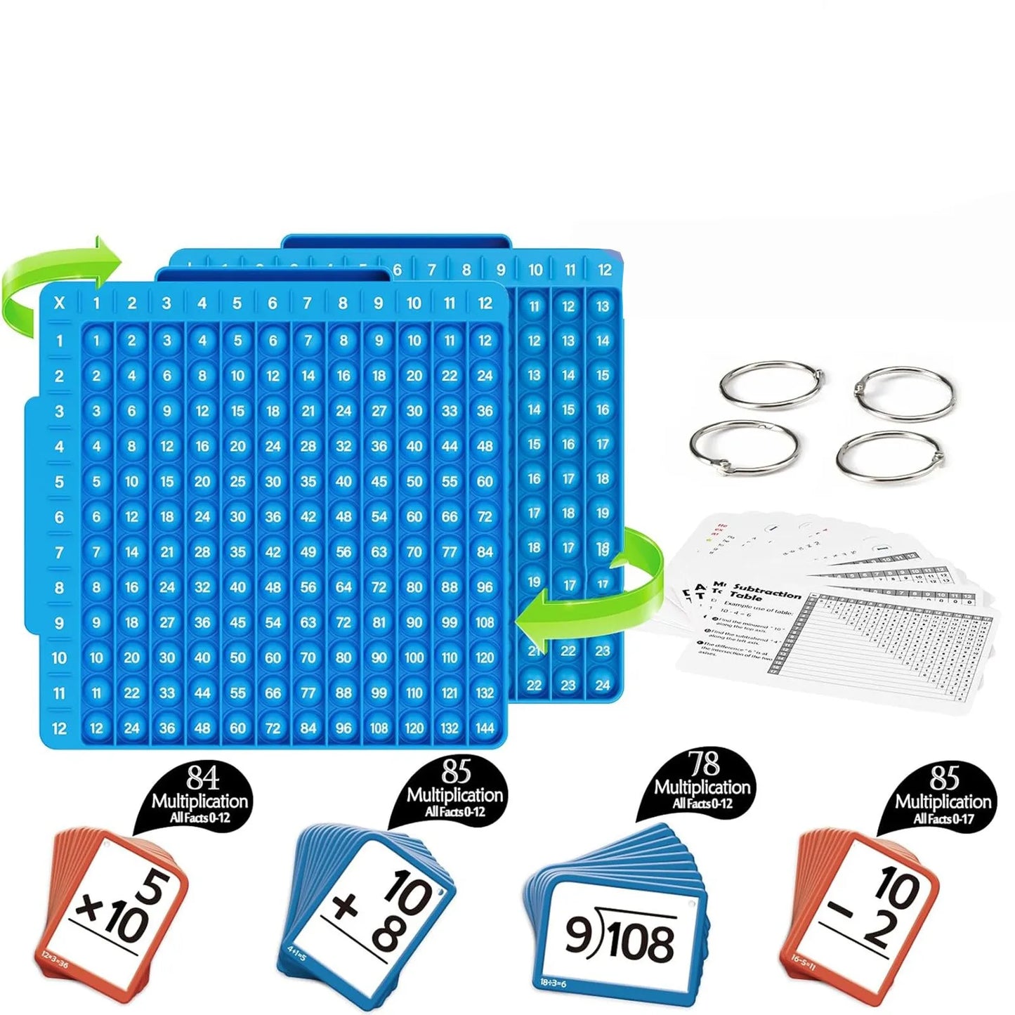 Multiplication Flash Cards for Homeschool Times Table Practice