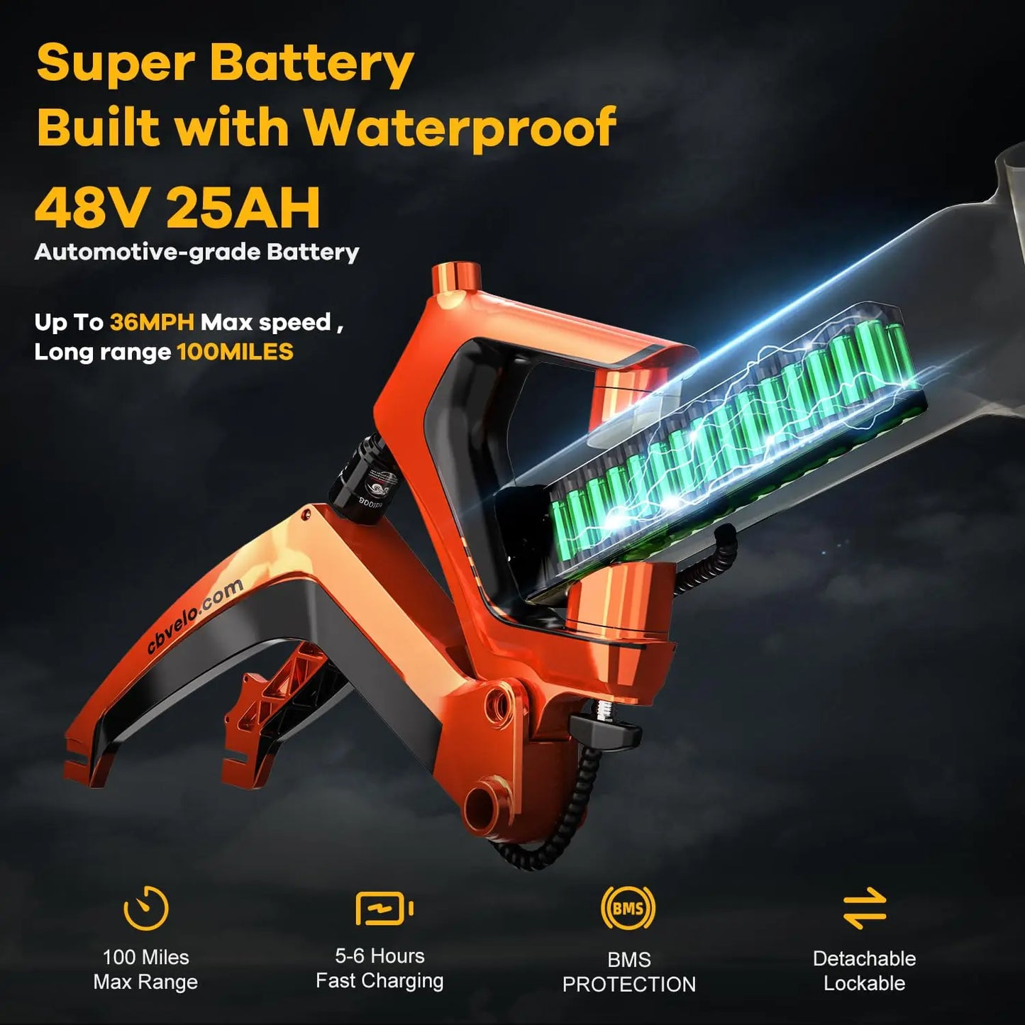 Cybervelo 2000W Peak Folding Electric Bike for Adults, 35MPH 100Miles, 48V 25Ah Removable Battery, 20"x4.0 Fat Tire E-bike EK6